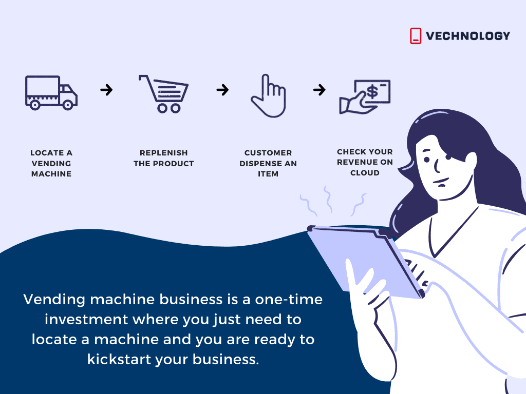 kickstart business with vending machine