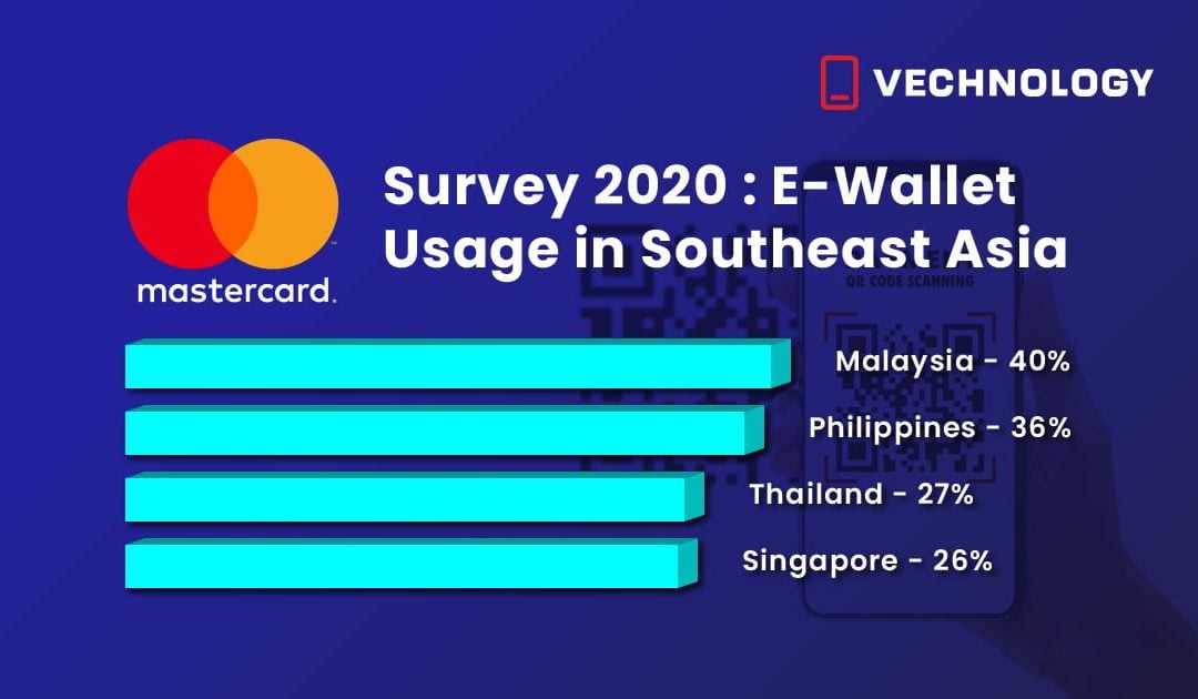Malaysia Leads The Highest Usage of E-wallet in Southeast Asia – by Mastercard Survey 2020